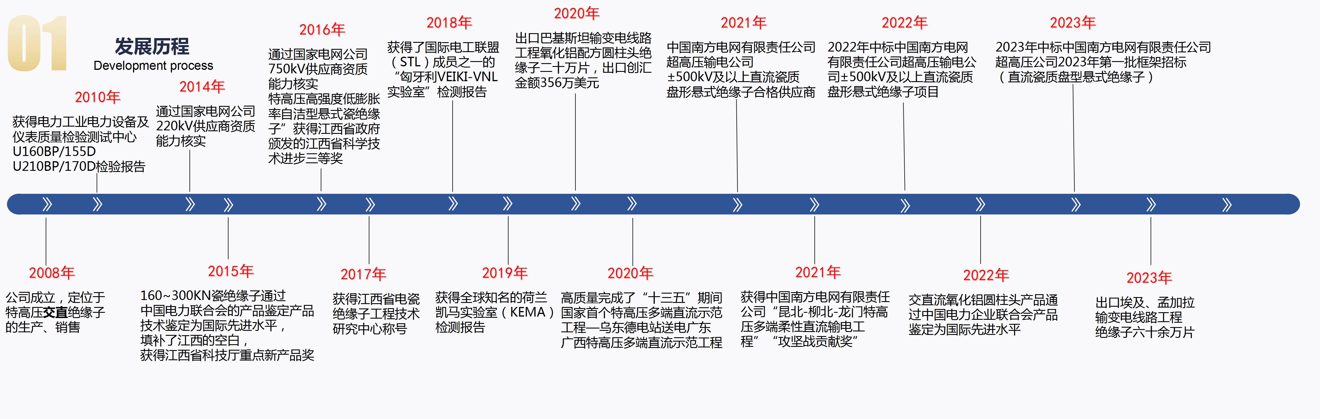 2023-7-24萍鄉(xiāng)市?？死闺姶捎邢薰?_04.jpg